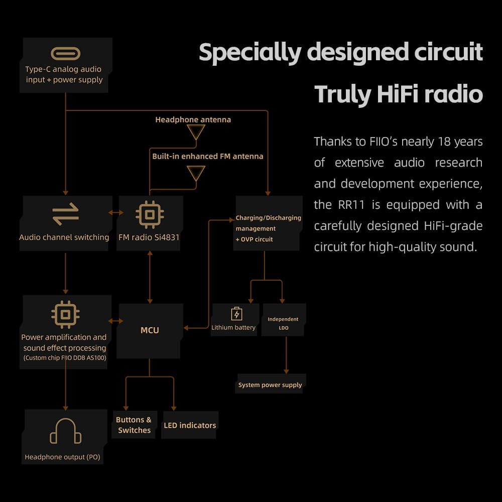 FiiO RR11 Portable HiFi FM Stereo Radio Receiver with Analog PVR Tuning, BASS+3D Sound Effects, 64MHz-108MHz (Titanium Gold)