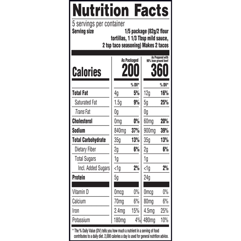Taco Bell Nutrition Chart