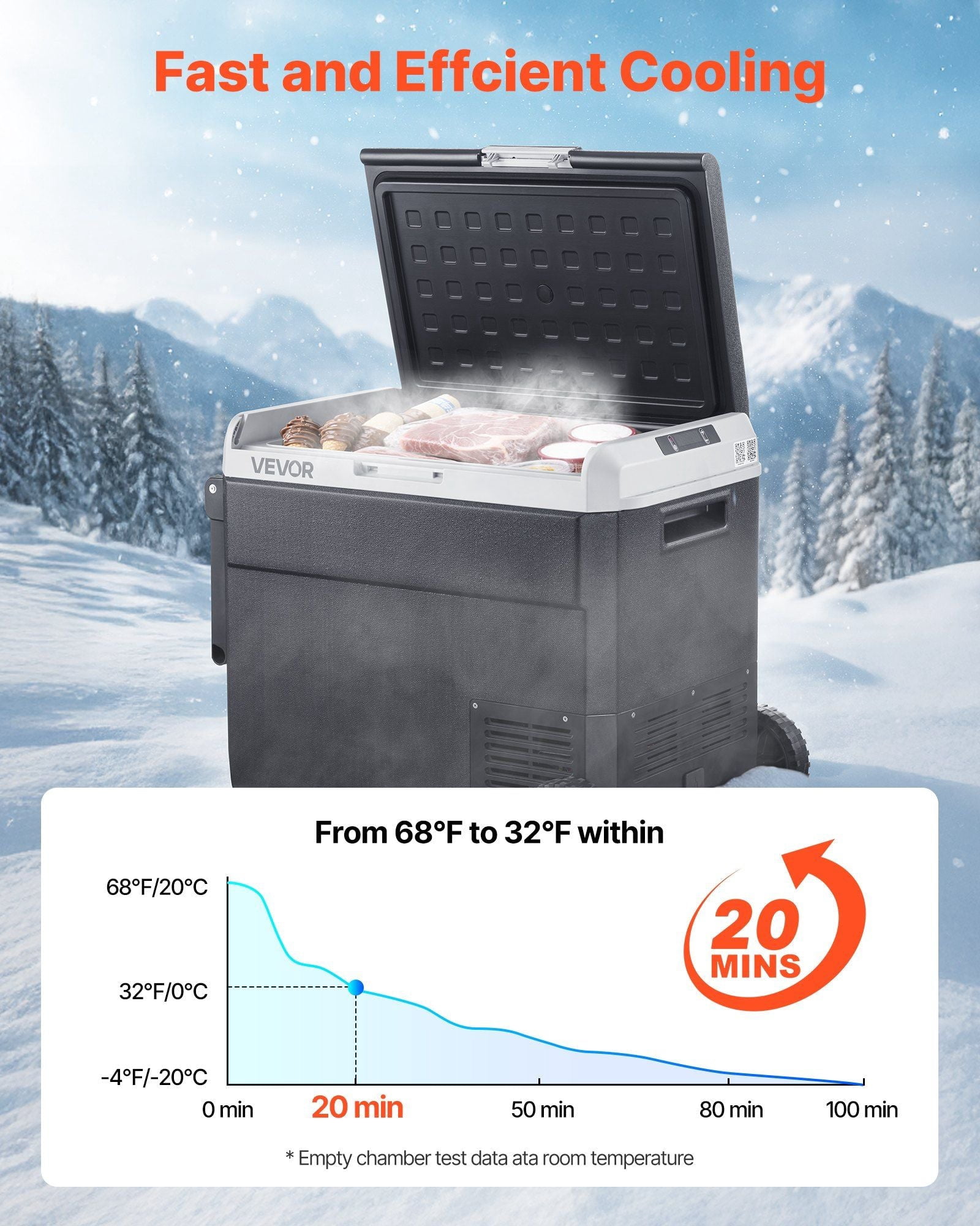 12 Volt Car Refrigerator, 63.4QT/60L Car Fridge, Portable Electric Cooler with Wheels and Handle, -4°F~68°F, 12/24V DC and 100- 240V AC Compressor Freezer for Outdoor, Camping, Travel, RV