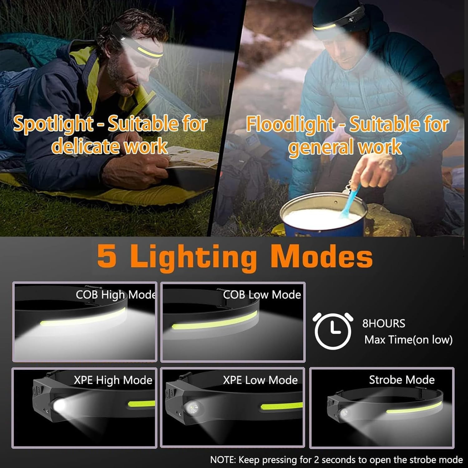 Led Headlamp Rechargeable, Headlight Headband Light Lumen with Red Motion Sensor Battery Powered, 230° Wide Beam Super Bright Head Lights for Forehead, Running Headlamp for Camping, Working(3Pack)