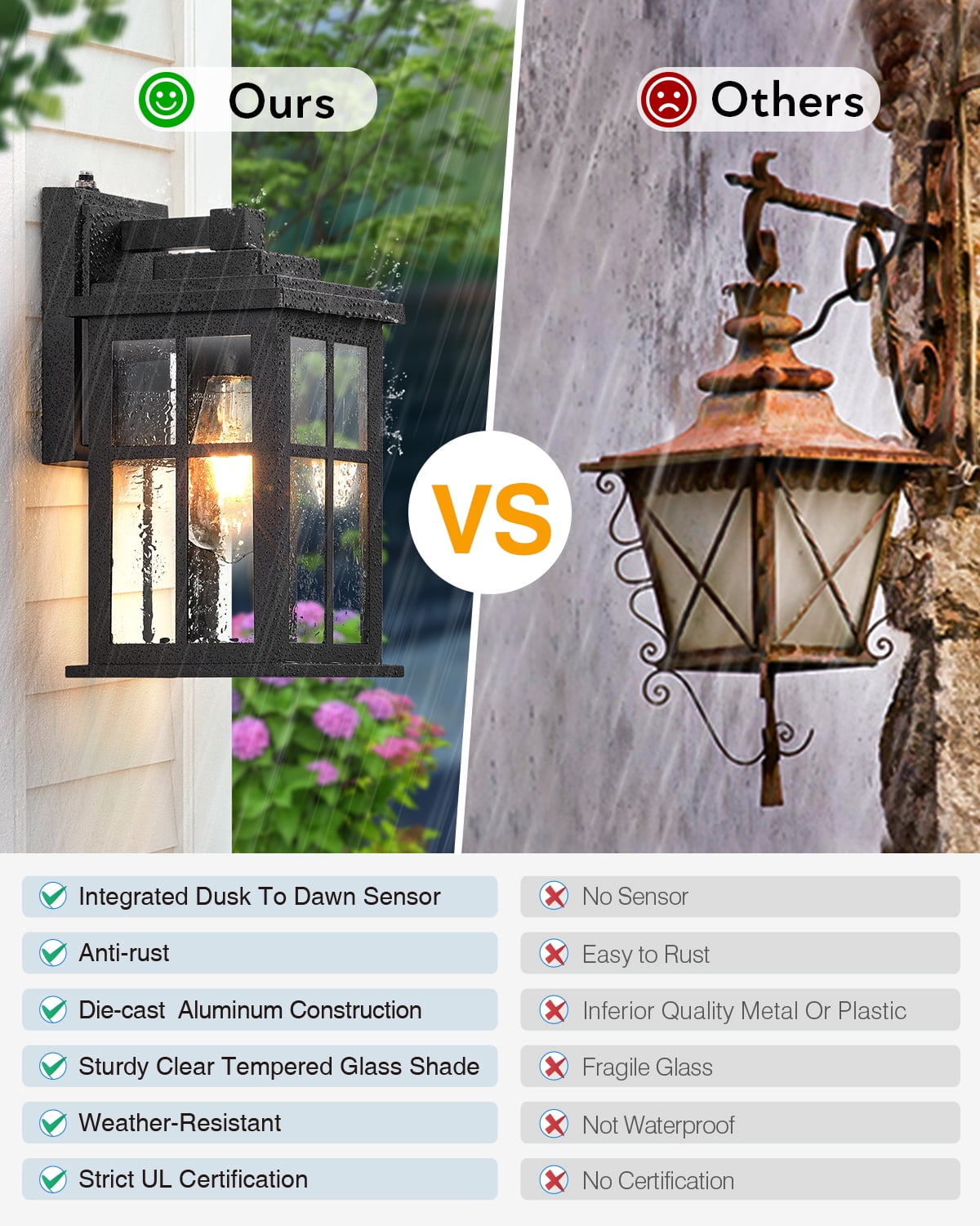 Outdoor Wall Lights Dusk to Dawn, Black Outdoor Lights for House, Waterproof Exterior Lighting Fixtures, Outdoor Light Fixture with Tempered Glass for House, Porch, Garage, Doorway