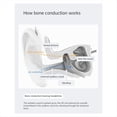 thumbnail image 3 of Audífonos de Conducción Ósea para Sordos con Bluetooth, Cancelación de Ruido, Amplificadores Auditivos Impermeables, Auriculares Inalámbricos., 3 of 7