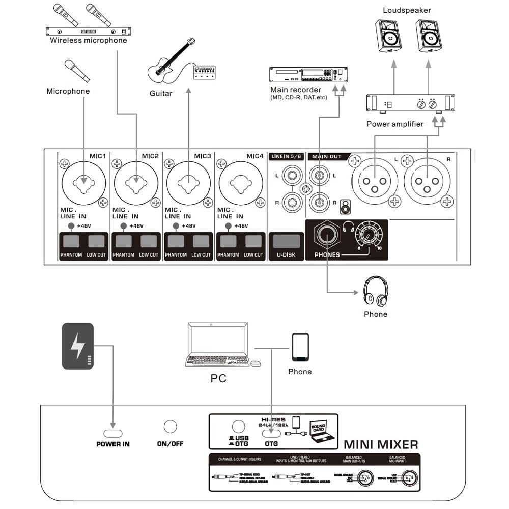 Professional DJ Party Music 6 Channel Mixer Console with Bluetooth USB 99DSP Effect OTG