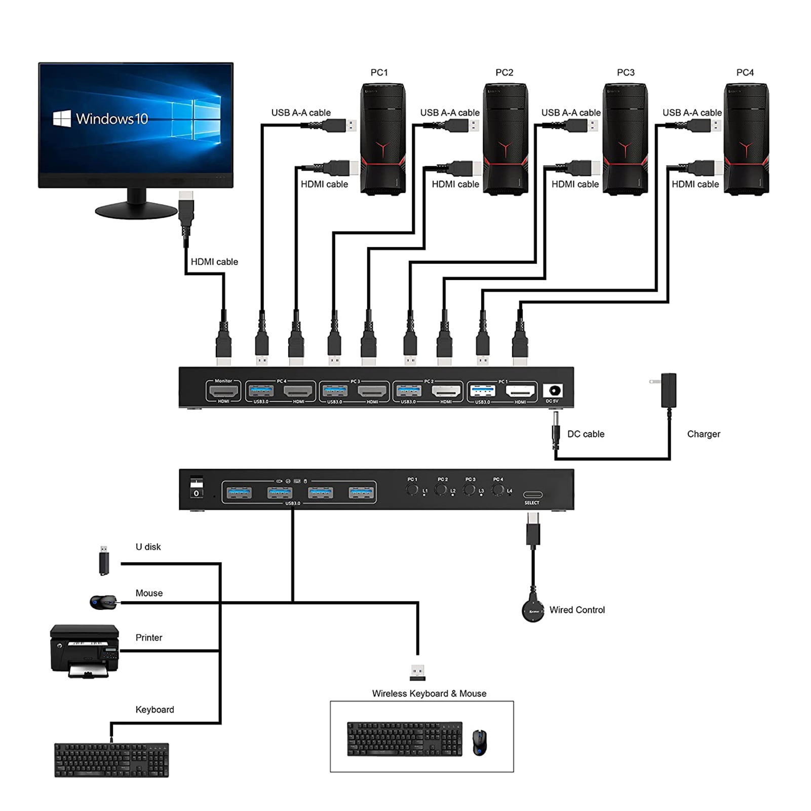 Switch,Kc-kvm401a Usb Kvm 2 Monitors Computers Kc-kvm401a Usb 2/4 Computers 1 With Decryption Usb Switch Eryue With Remote Port Support 3840*2160@60hz Share 1 Dsfen