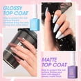 thumbnail image 6 of Perfect Summer Gel Nail Polish Starter Kit with 36W UV Light, 12 Colors Nude Pink Brown Grey Gel Polish with Top and Base Coat, Soak Off Gel Polish Kit with UV Nail Lamp, UV Nail Gel Gift for Women, 6 of 8