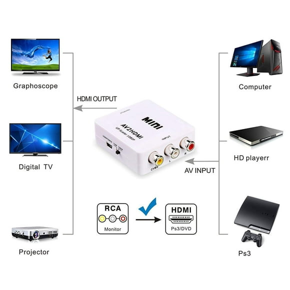 UniLink (TM) Mini Composite CVBS AV vers HDMI Convertisseur Adaptateur pour VCR DVD 720P 1080P