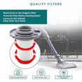 thumbnail image 3 of 3 Pack Replacement Filters for Rowenta Vacuum Cleaner, 3 of 5