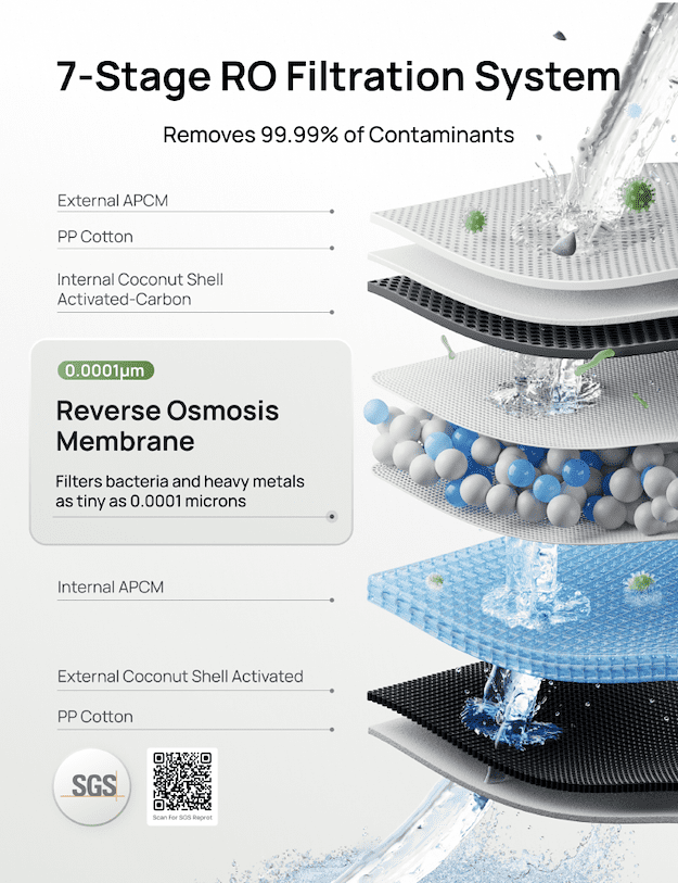 DREO Countertop Water Filter with 7-in-1 Reverse Osmosis System