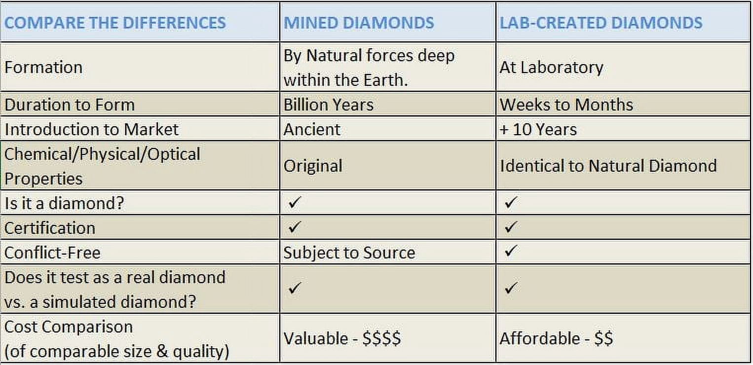 Brilliance Fine Jewelry 1/2 Carat Lab Grown Diamond Solitaire Stud Earring in Sterling Silver (HIJ, SI-I1)