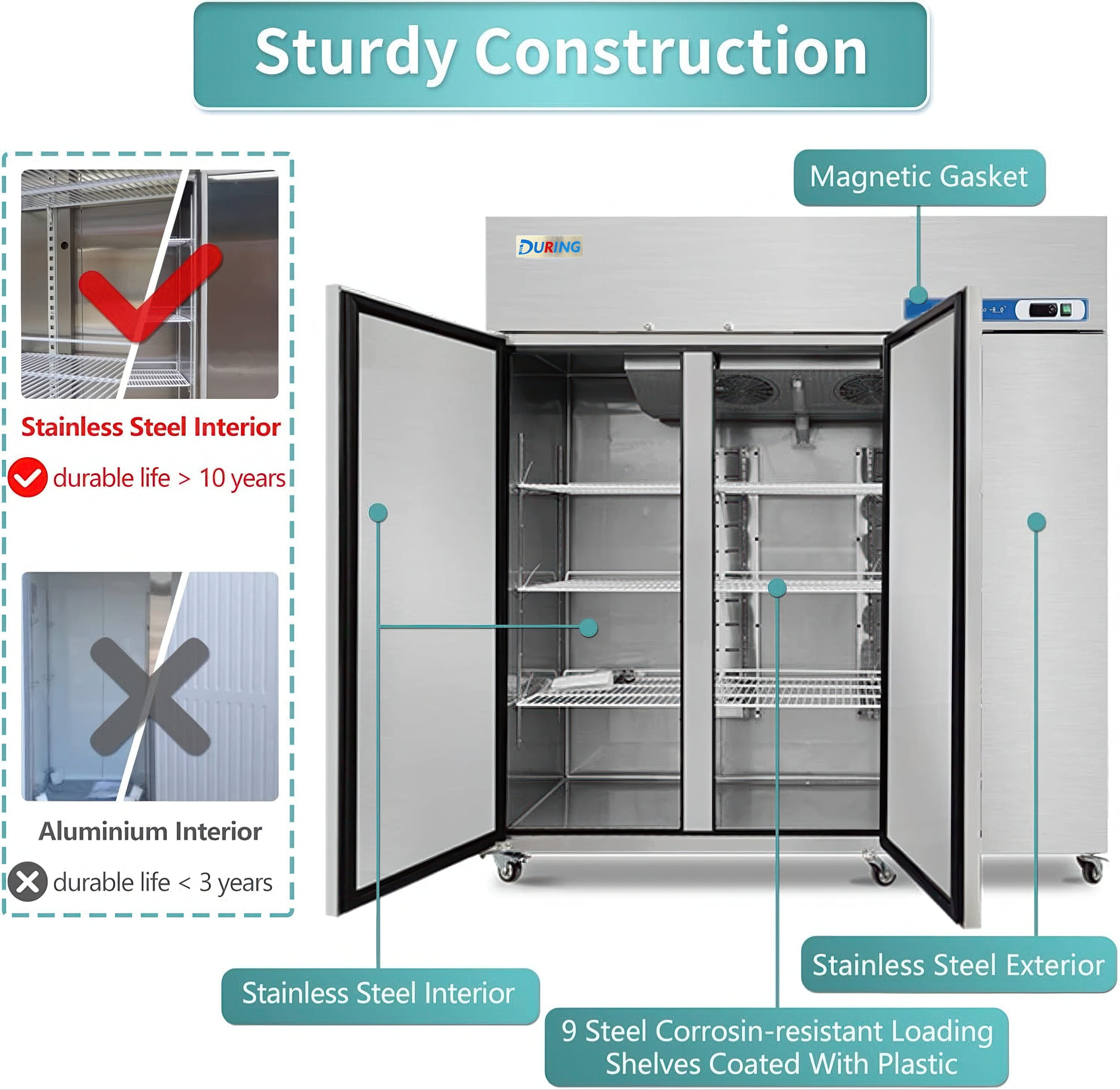 During D-K-72F 72" Commercial Reach-in Freezer, 3-Door 54 Cu.ft Stainless Steel