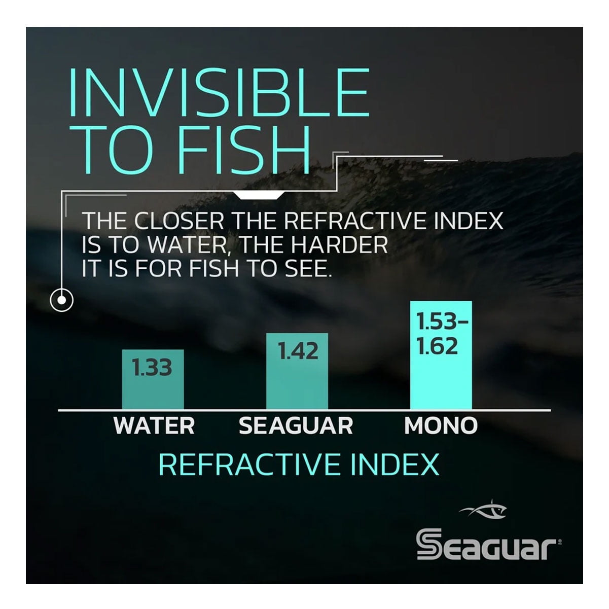 SEAGUAR JDM Grand Max 17lb .012in 66yd Fluorocarbon Leader (17GM66)