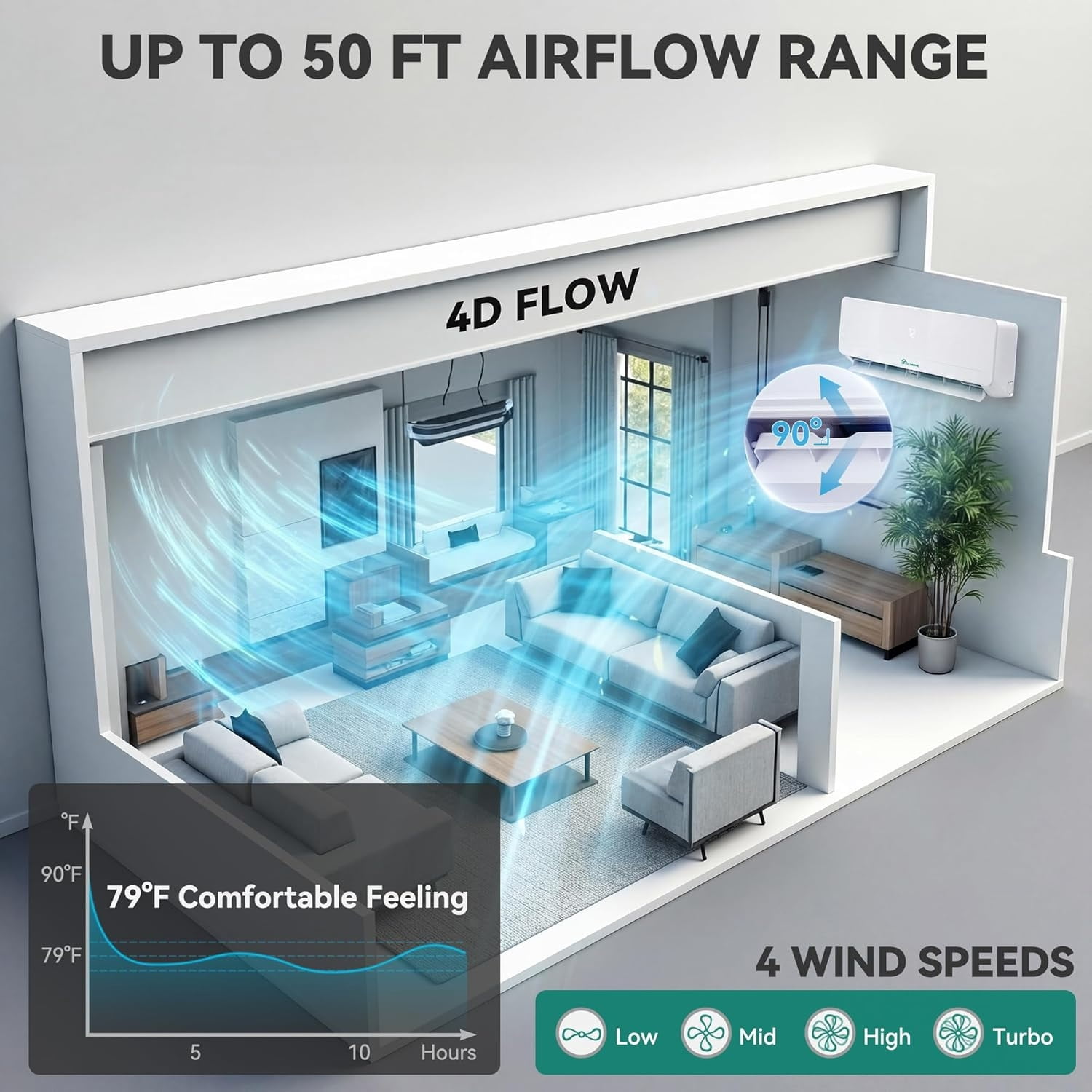 Uforic 18000 BTU Mini Split AC & Heat Pump, 20 SEER2 WiFi Inverter AC Unit, Ductless Air Conditioner Works with Alexa, 230V Energy Efficient Cooling & Heating for Home Garage