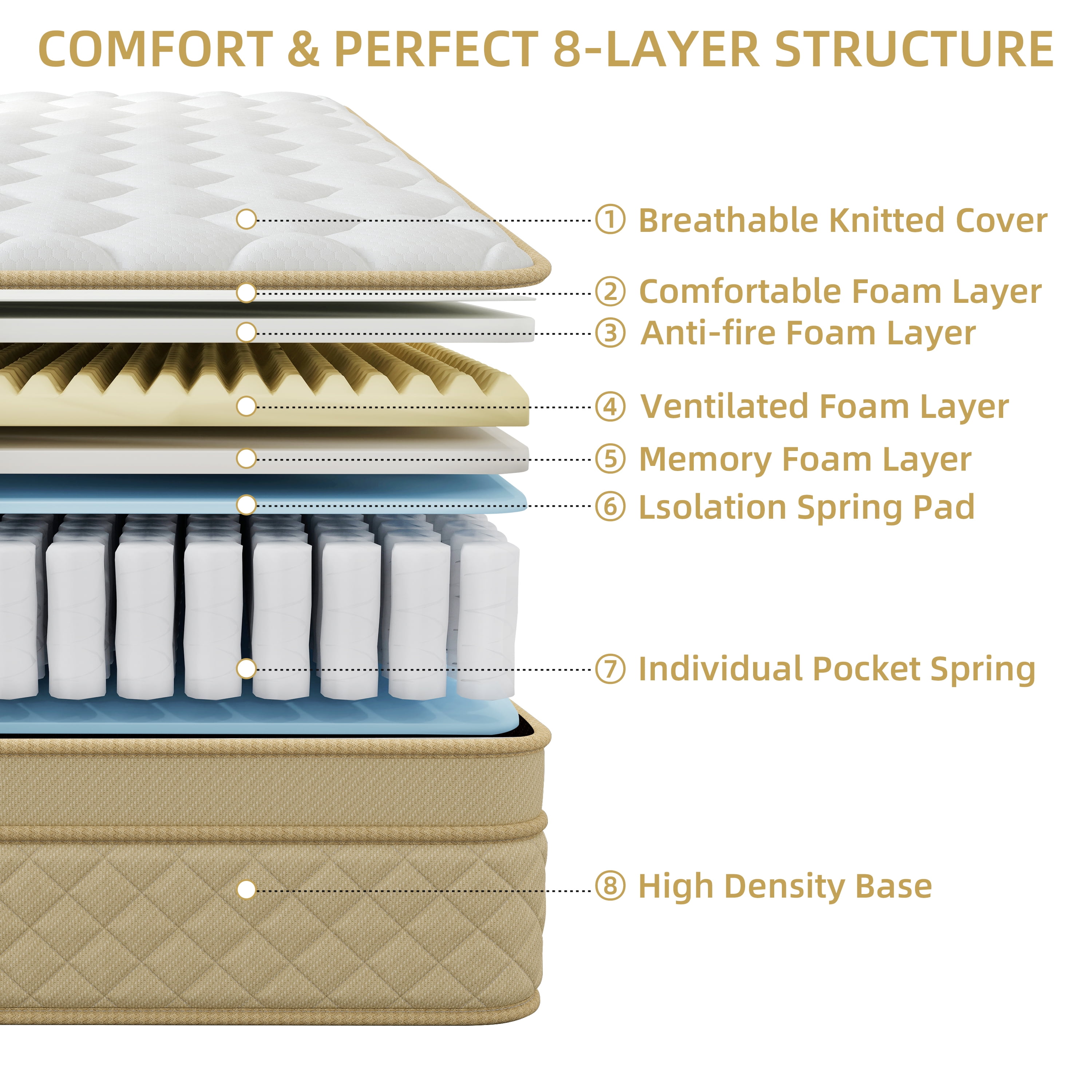 Kviwasha 14 inch Full Mattress, Memory Foam & Spring Hybrid Medium Comfort Full Size in a Box,Adult