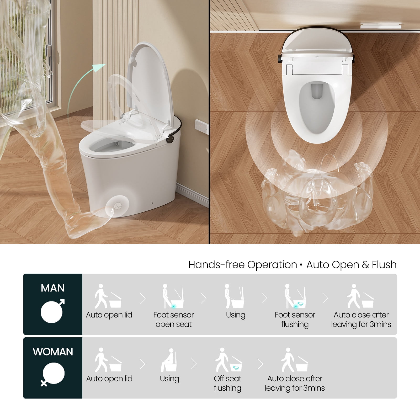 R&T FA59-T Smart Toilet – Auto Open & Flush, Heated Seat, Warm Water Bidet, Air Dryer, Dual Flush (1.1/1.6 GPF), Deodorizer, Night Light, Power Outage Flush, 2-User Presets
