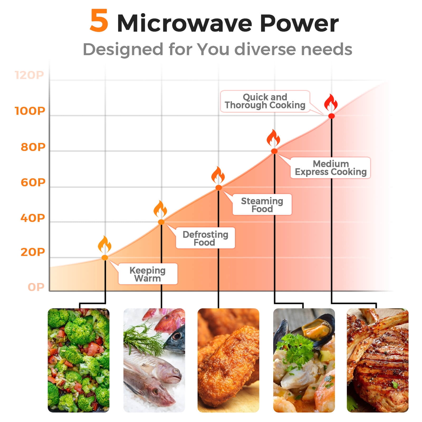Costway 0.7 Cu.ft Retro Countertop Microwave Oven 700W LED Display Glass Turntable Off-White