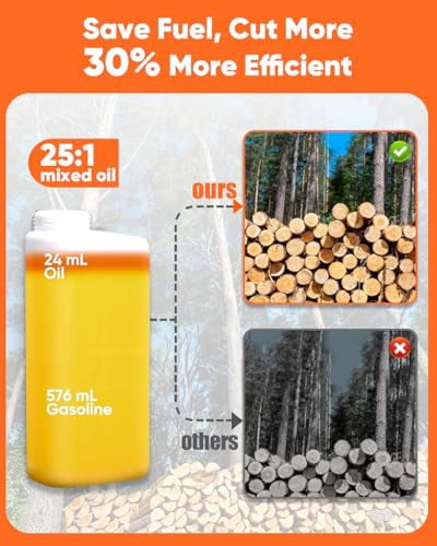 25cc Gas Chainsaw 12 Inch Gas Powered Chainsaws 2-Cycle Petrol Handheld Gasoline Chain Saw Power Saws for Cutting Wood Tree Trimming