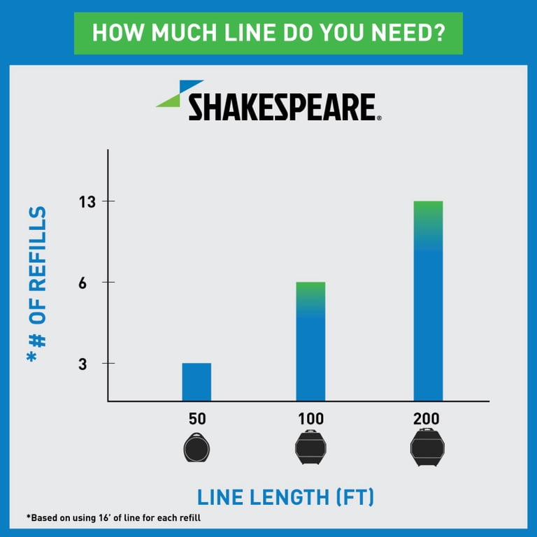 SHAKESPEARE 0.095