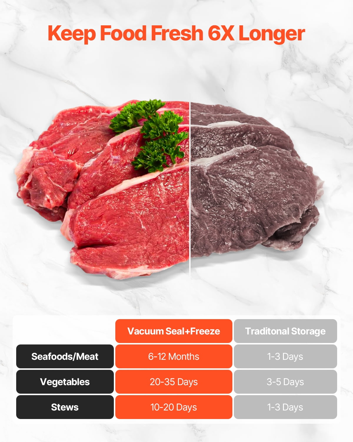 VEVOR Vacuum Sealer Machine, 80Kpa 120W Powerful Compact Food Sealer, 7-in-1 Multi-Functional Food Vacuum Sealer, Automatic Air Sealing System with Built-in Cutter with 10 Vacuum Bags & 1 Bag Roll