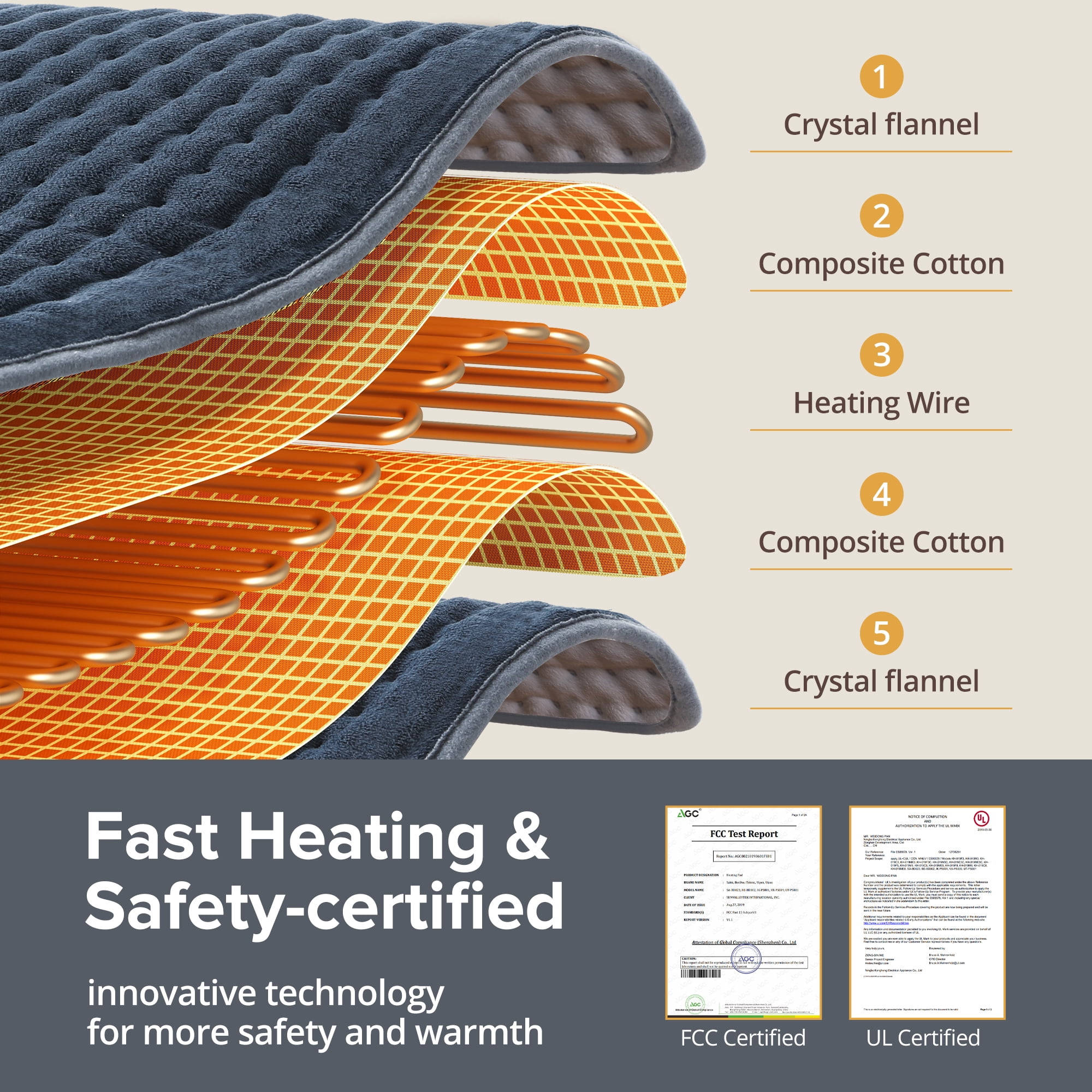 Heating Pad for Back Pain Relief, 17" X 33" XXX-Large Heating Pads for Cramps, Electric Heating Pad XL with 6 Fast Heating Settings, Moist Dry Heat Options, Auto-Off, Machine Washable