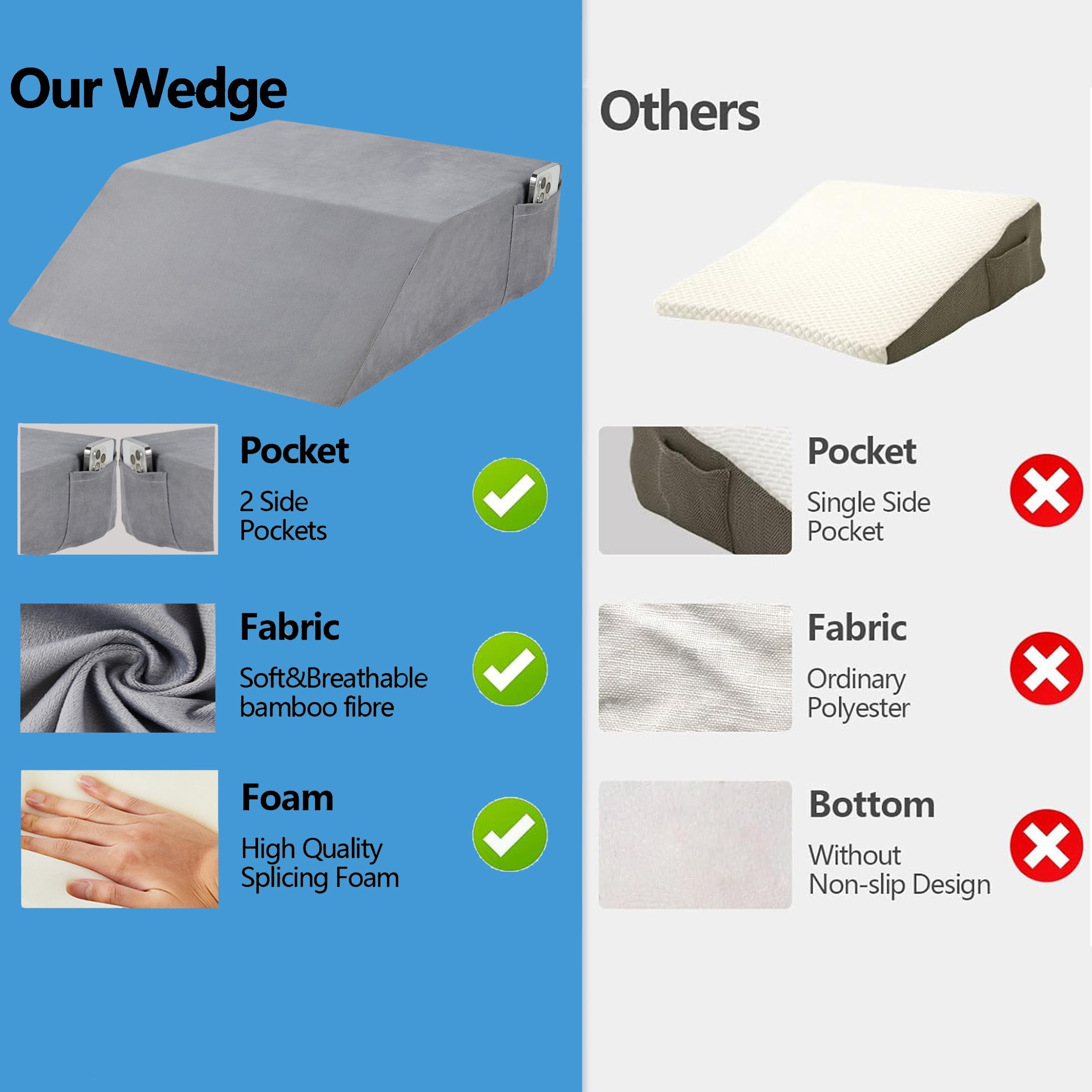 WANALIT Wedge Pillows for Post Surgery Recovery, Leg Wedge Pillow for Knee Elevation, Back & Hip Pain Relief, Leg & Ankle Swelling (Grey, Flannelette)