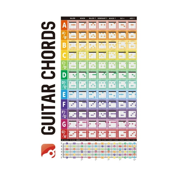 Tabla de de guitarra Póster de referencia de guitarra, enseñanza impermeable 84 de guitarra profesional para principiantes tutores