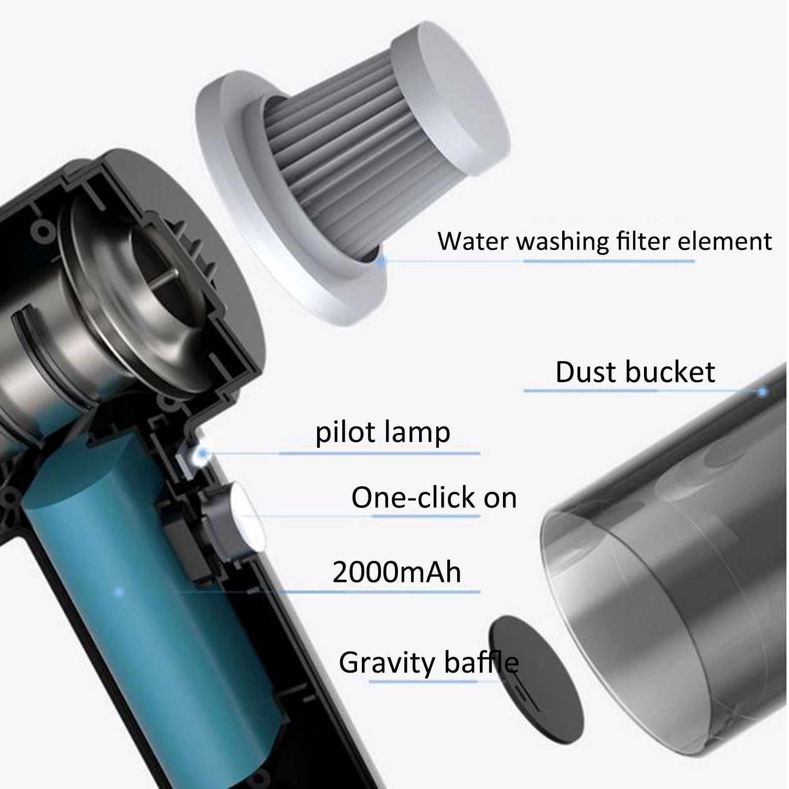 Wovilon 6000Pa Car And Home Dry And Wet Dual-Purpose Vacuum Cleaner Handheld Portable High-Power Vacuum Cleaner Wireless Car Vacuum Cleaner Stick Vacuum Cleaner Cordless