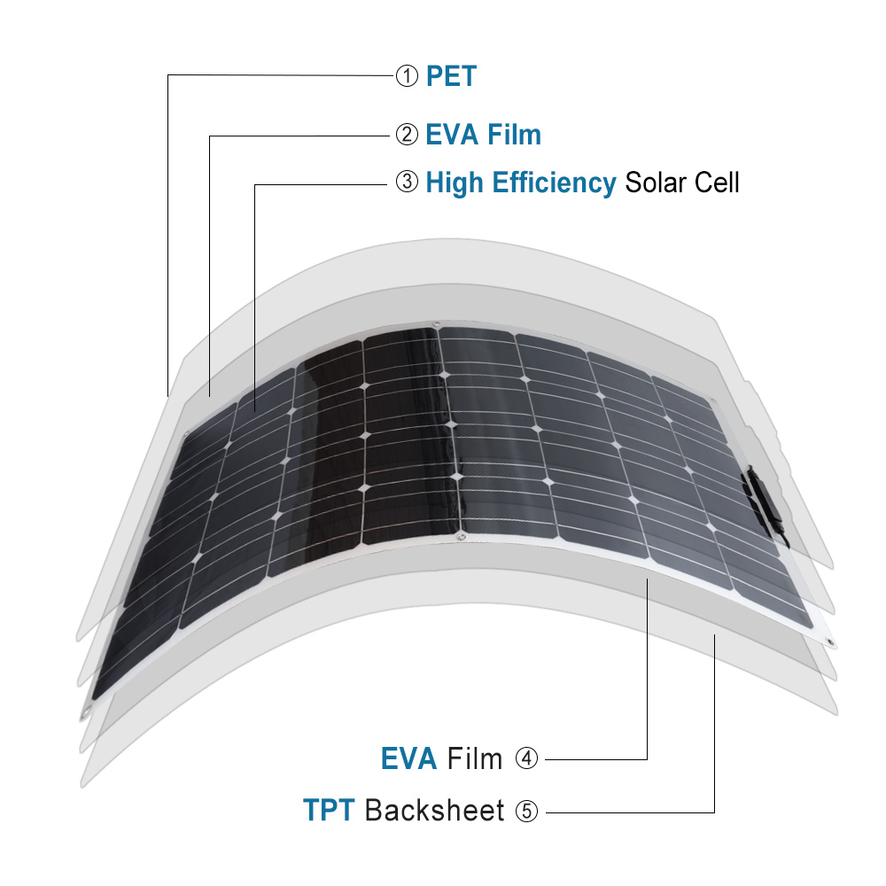 XINPUGUANG 200W Flexible Solar Panel 2X100W Monocrystalline Solar Charging for RV Boat Camping