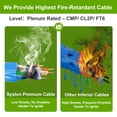 thumbnail image 3 of SYSTON CABLE TECHNOLOGY Cat 6E Ethernet Network Cable - 100 FT, 600MHz 23AWG Solid Bare Copper Wire Outdoor/Indoor, with RJ45 Ends 10 Ft to 1000 Ft Available, Heat Resistant Plenum Rated - CMP, 3 of 6