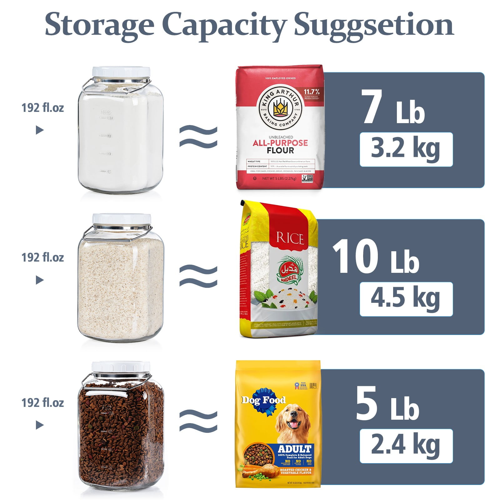 2 Pack 1.5 gal Syntic Glass Food Storage Containers with Lids and Handle, Gallon Jars for Pantry 192 oz Clear