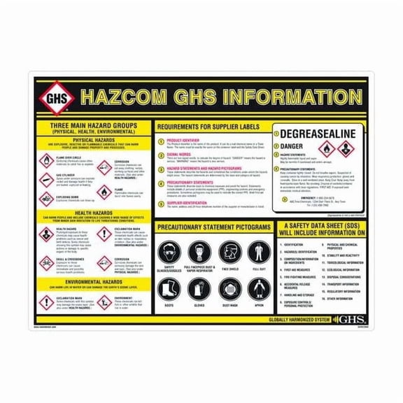 Ghs Safety Wall Chart,Chemical/HAZMAT Training GHS1003
