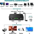 thumbnail image 3 of HDMI Splitter 1 in 2 Out, 4K HDMI Splitter para Monitores Duales, 2 Puertos HDMI Splitter 1 in2 Out, Adaptador Dual para Monitor Fire Stick, PS4, Xbox, PS3, Sky Q Box (Solo Espejo, No Extender), 3 of 7