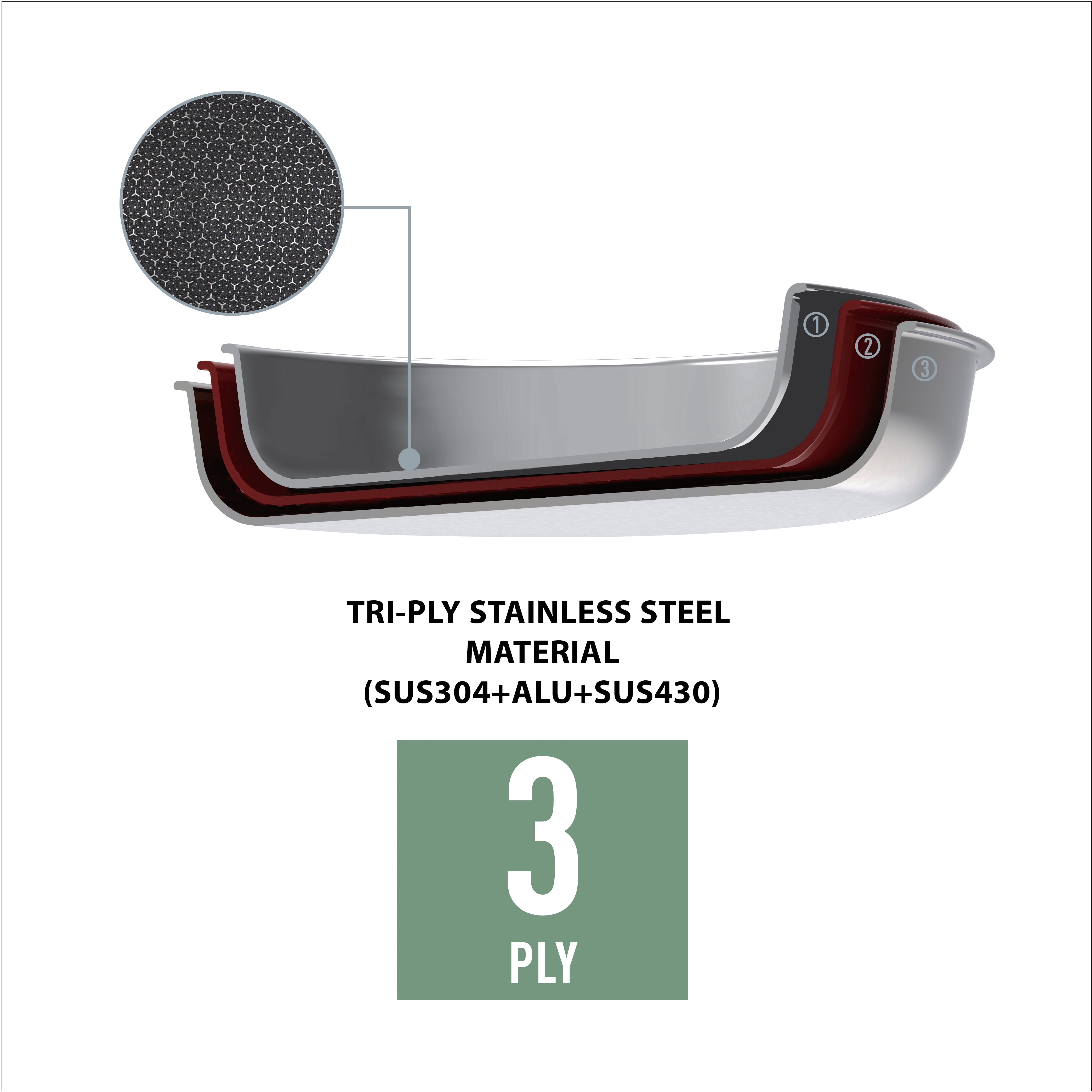 Kitchen Star Cladtec Series Frying Pan W/o Lid, 30cm, Comes with a Heat Resistant Handle