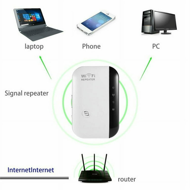 DHMXDC Wireless-N 300Mbps WiFi Range Extender Wireless  Router/Repeater/AP/WPS Mini Dual External Antennas Wireless Booster Signal  Wireless Access