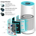 thumbnail image 3 of TOYTEXX HAP450 Purificateur d'Air H13 Vrai HEPA 450 Pi2, Blanc, Bleu, 3 of 6