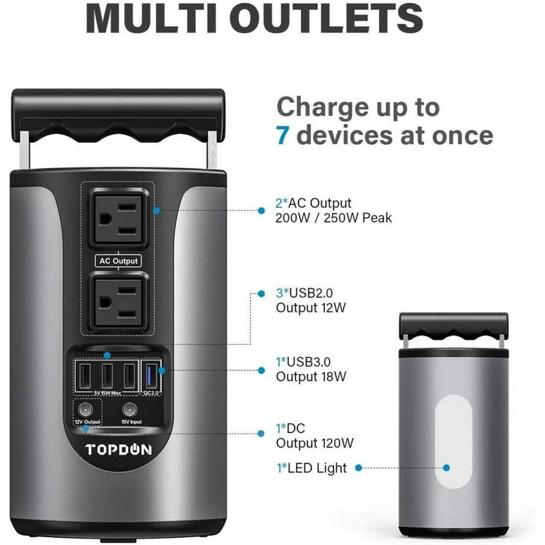TOPDON Hurricano200 130Wh Lithium Power Station with 36000mah w