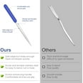 thumbnail image 2 of 7 Pack Letter Opener Set, 7.5 Inch Stainless Steel Envelope Slitter, Efficient Mail Opener Tool Ideal for Office,7 x letter openers, 2 of 7