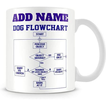 

Dog Owner Mug Personalised Gift - Dog Flowchart