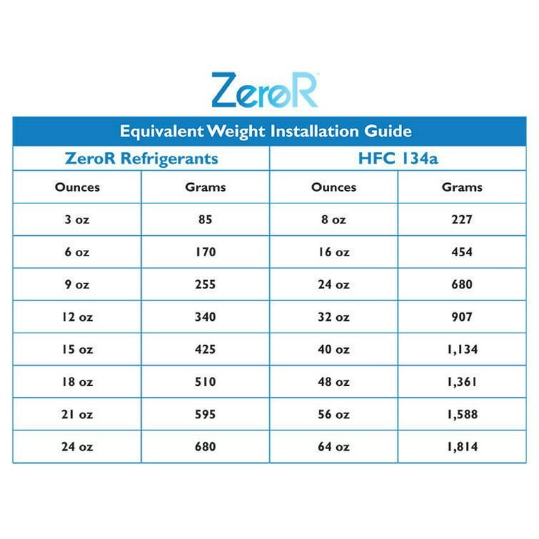 AC Pressure Chart R134a Low Side Pressure Chart, 57 OFF