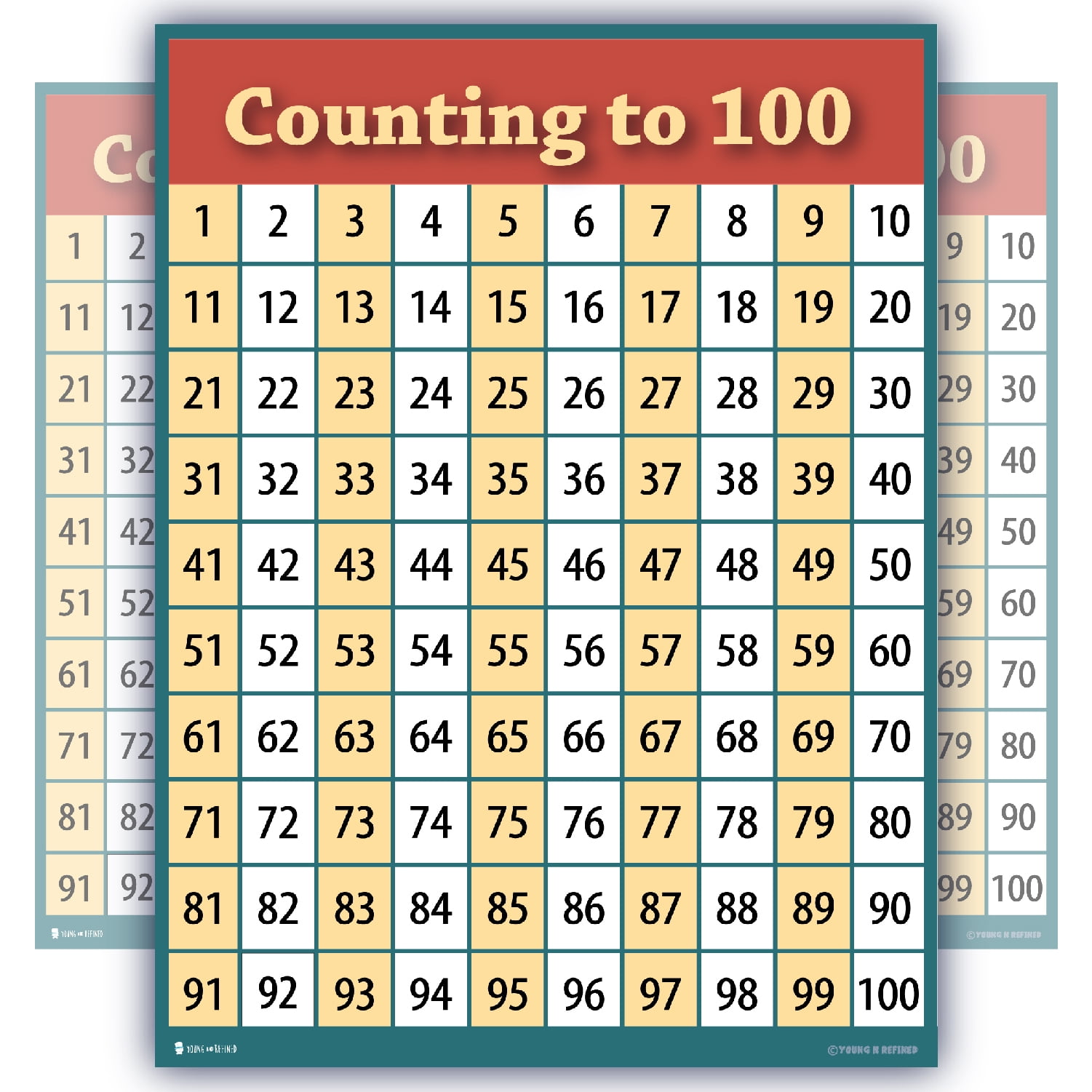 Counting To 100 Numbers One Hundred Chart Laminated Teaching Poster Clear Educators Students Walmart Com