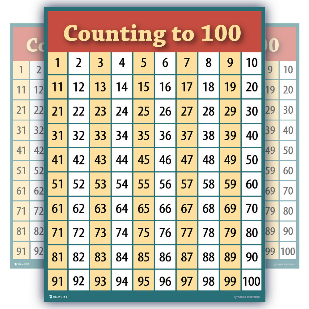 counting-to-100-numbers-one-hundred-chart-laminated-teaching-poster-clear-educators-students