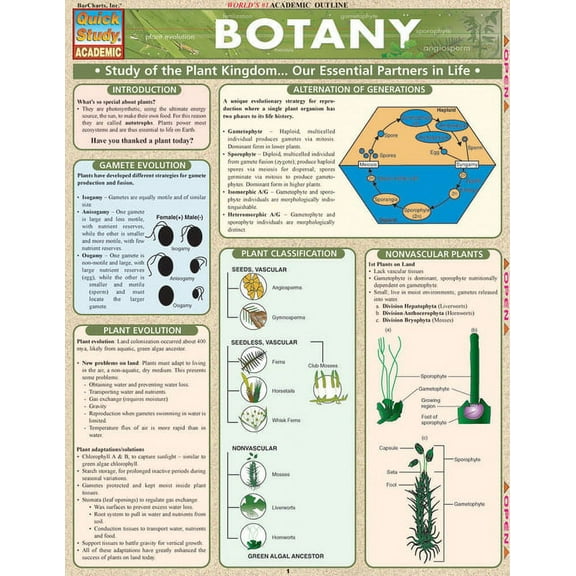 Botany (Other)