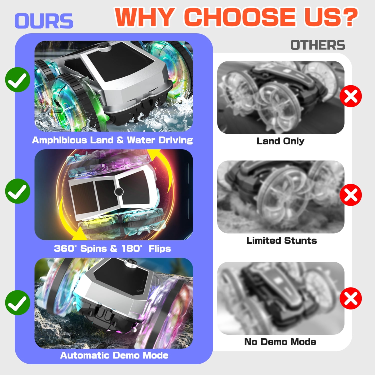 JoyStone RC Car for Kids, 4WD Amphibious Remote Control Car with LED Lights and 360° Rotating Stunts, All-Terrain Off-Road Monster Truck Toy Gift for Boys Girls