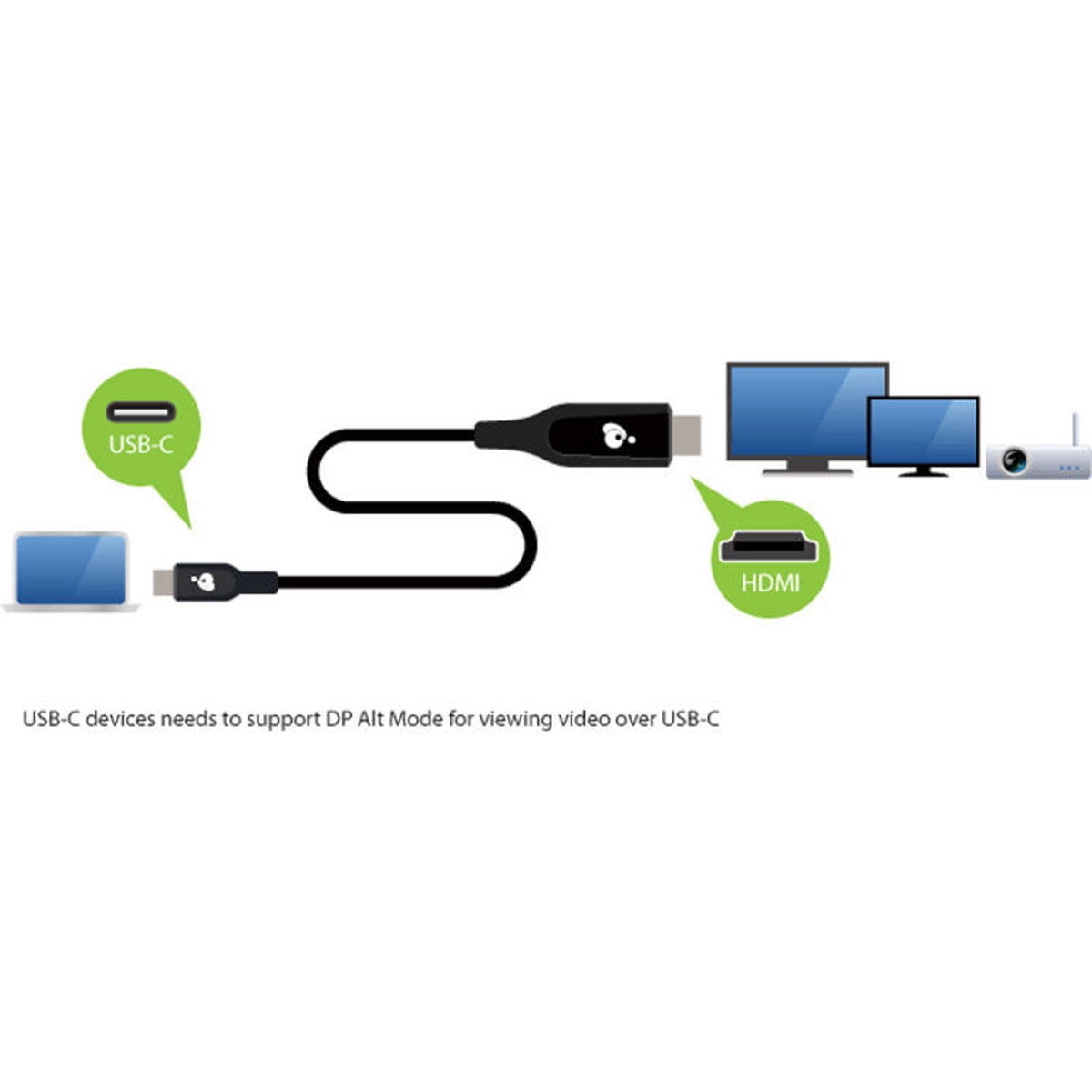 IOGEAR 6.6' USB-C to 4K HDMI Cable