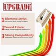 thumbnail image 5 of 3PCS Record Player Needle, Upgraded Golden Record Needles Stylus Replacement for ,, Turntable, 5 of 5