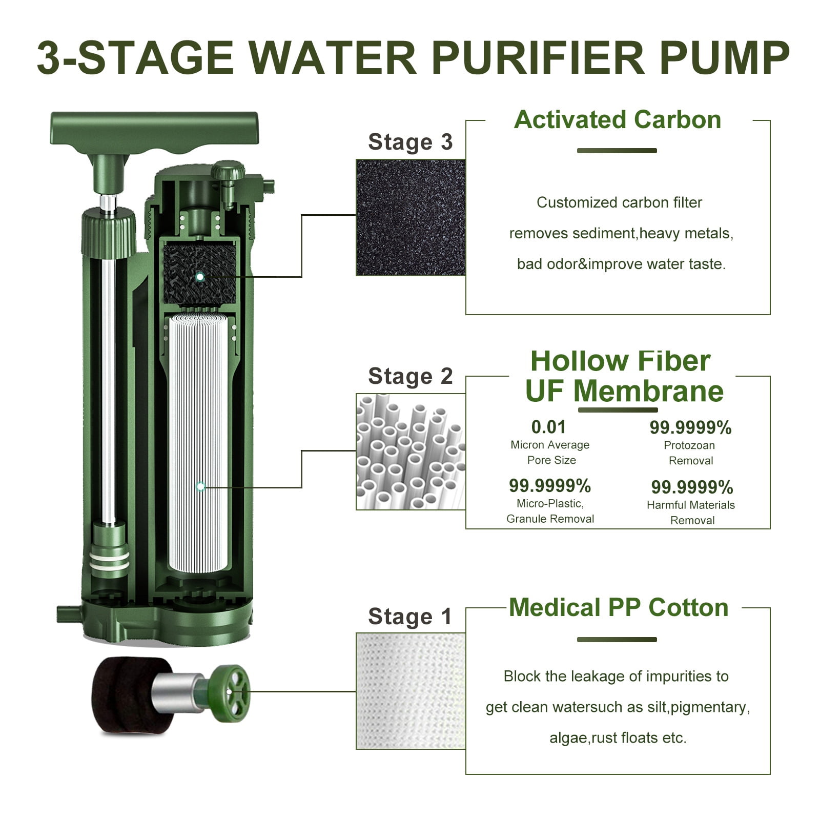 MIXFEER Portable Water Filter Pump Outdoor Water Purification System Survial Gear for Camping Hiking Travel Preparedness