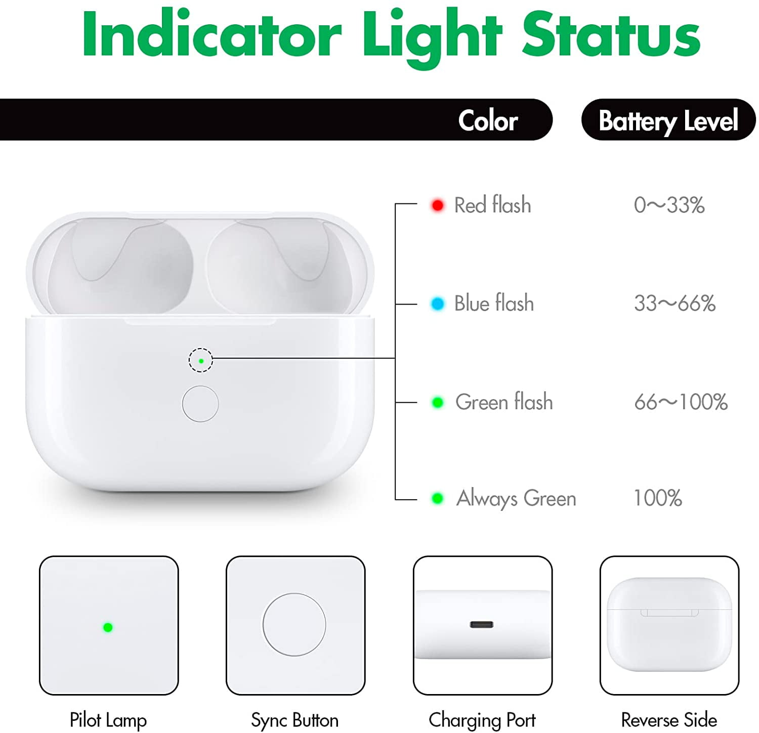 Blue Light Amber Light On Airpods Amber Light Airpods Color