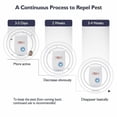 thumbnail image 6 of 2-Pack Ultrasonic Pest Repeller Electronic Plug In Control Repellent Reject Mice Bug, 6 of 8