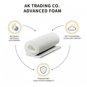 AK Trading Co Foam Padding 05 بوصة x 24 بوصة x 72 بوصة وسادة تنجيد