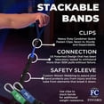 thumbnail image 4 of American Made Resistance Band Home Gym Starter Set - 2 Compact Stackable Resistnace Bands for Men and Women, Travel Friendly-by FitCord - (12 lbs/ 25 lbs), 4 of 6