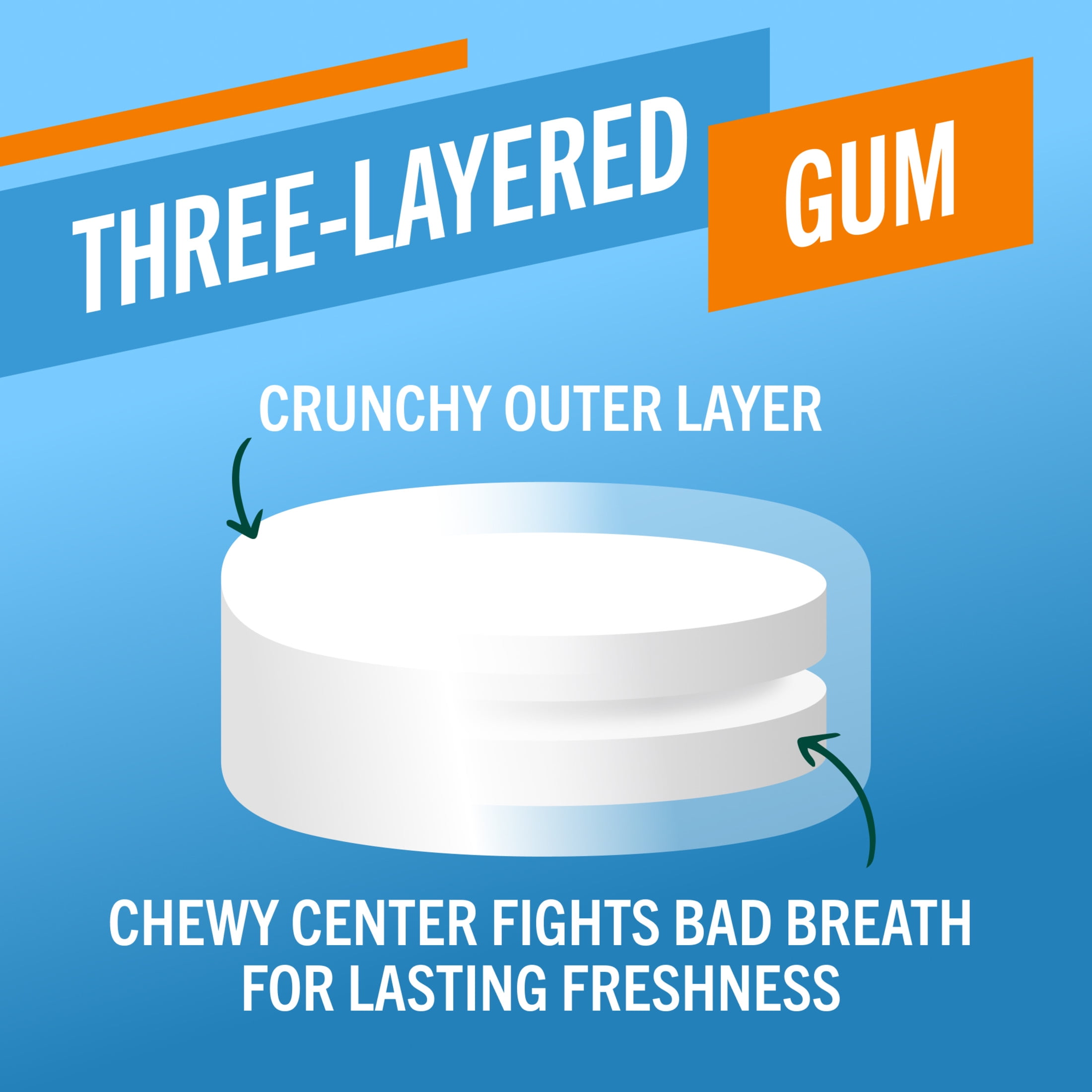 TheraBreath Fresh Breath Chewing Gum for Adults, Icy Mint Flavor, Sugar-Free with Xylitol, 3 Pack